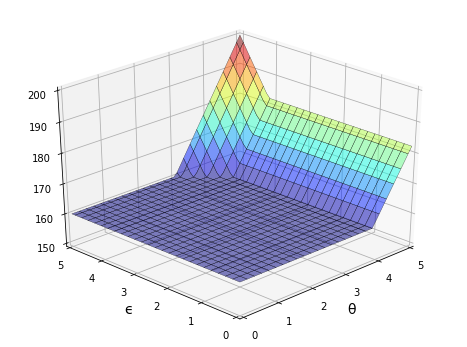 نمونه طرح سه بعدی
